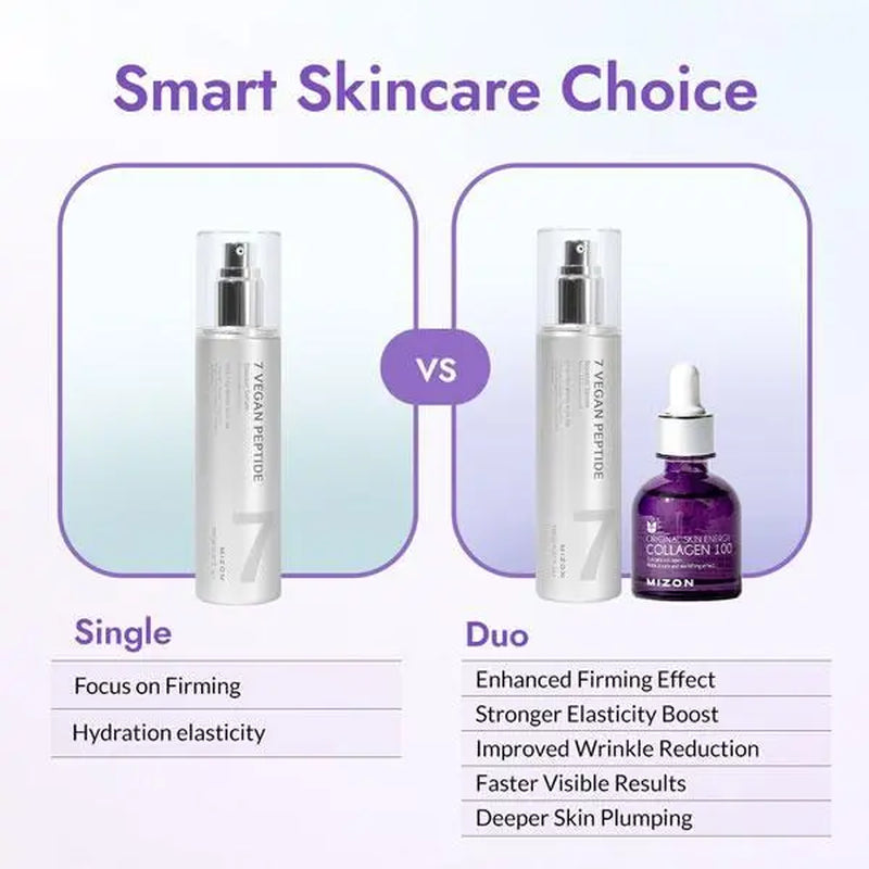 Collagen Booster Set