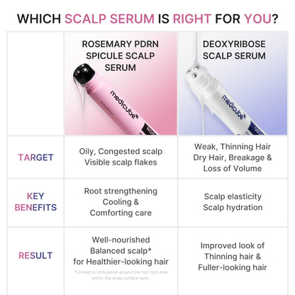 [NEW] [Medicube] Deoxyribose Scalp Serum | for Fuller-Looking Hair & Scalp Strengthening Roll-On Serum | Deoxyribose, Rosemary, EGF, Caffeine for Fine, Thin Hair | Korean Hair Care, K-Beauty